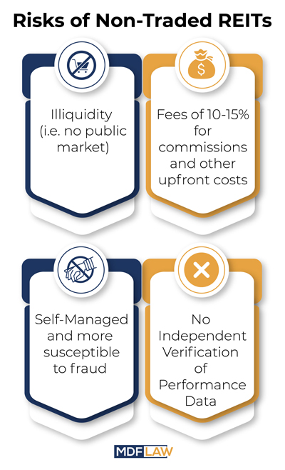 Risks-Non-Traded-REITs