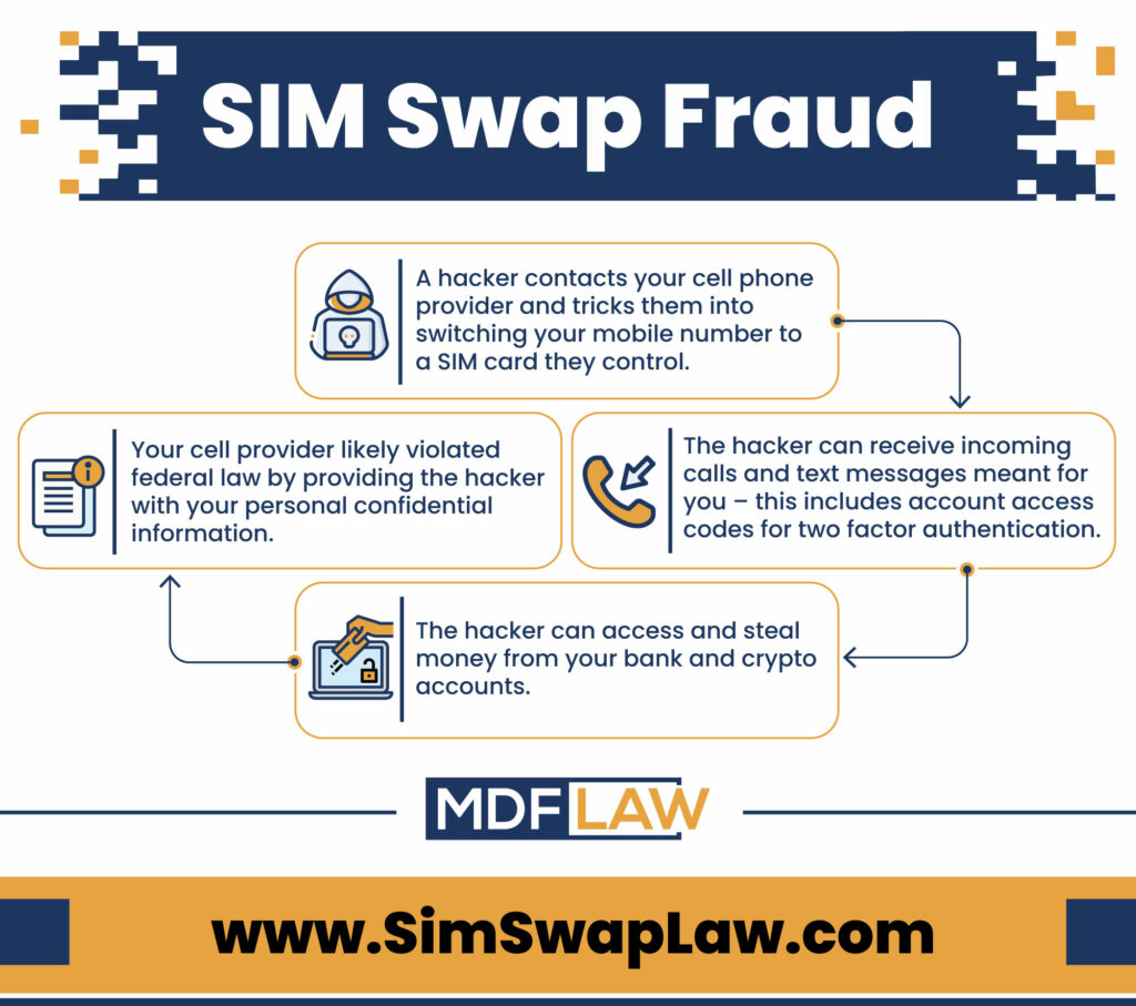 Attorney: Crypto Theft Can be Traced Back to Sim Card Swap